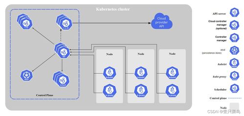 Kubernetes 在數(shù)據(jù)分析與處理中的應(yīng)用與優(yōu)勢