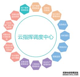 智慧環(huán)保 數(shù)據(jù)分析與處理的核心驅(qū)動(dòng)力